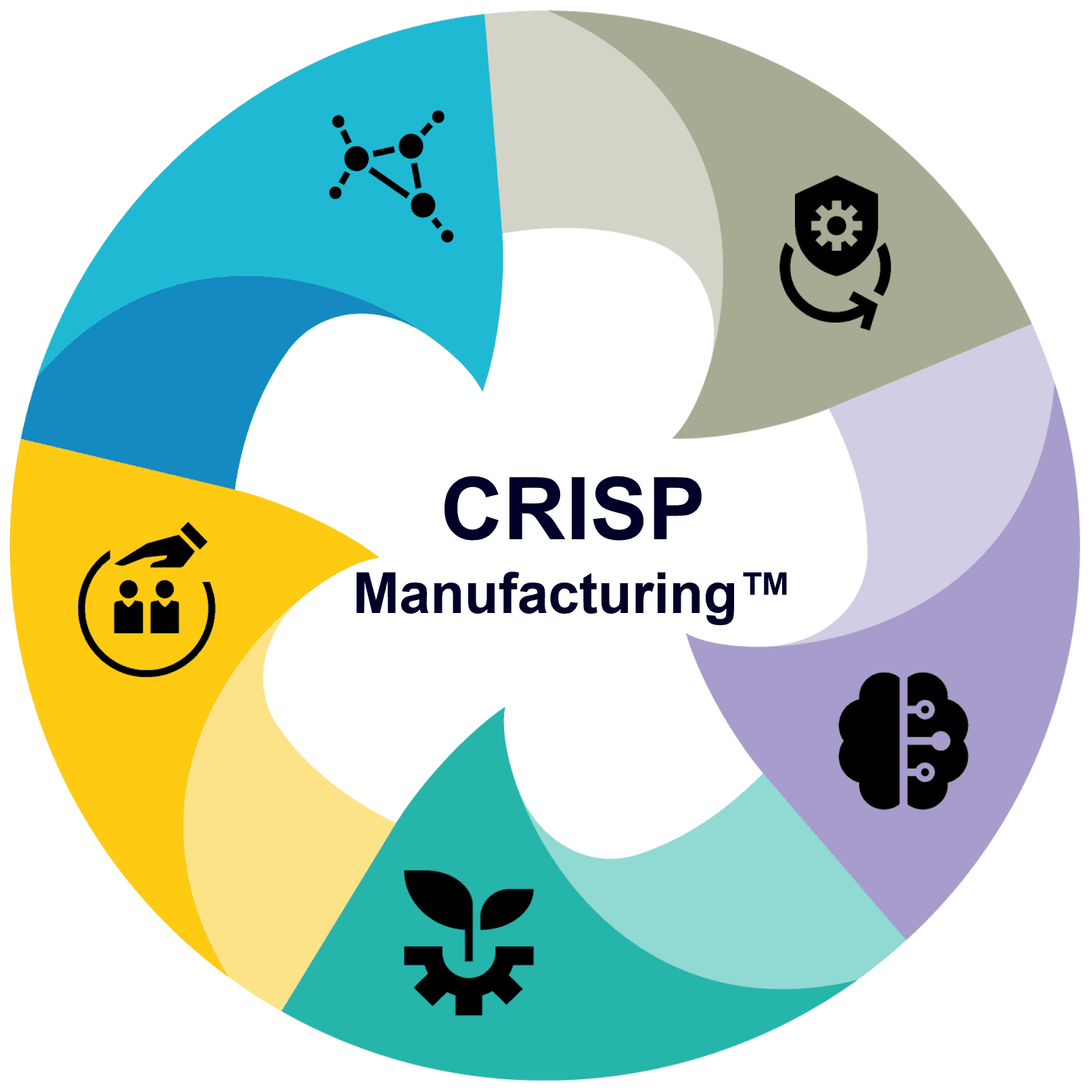 From Ambition to Implementation – How CRISP Transforms Manufacturing for a Sustainable Future